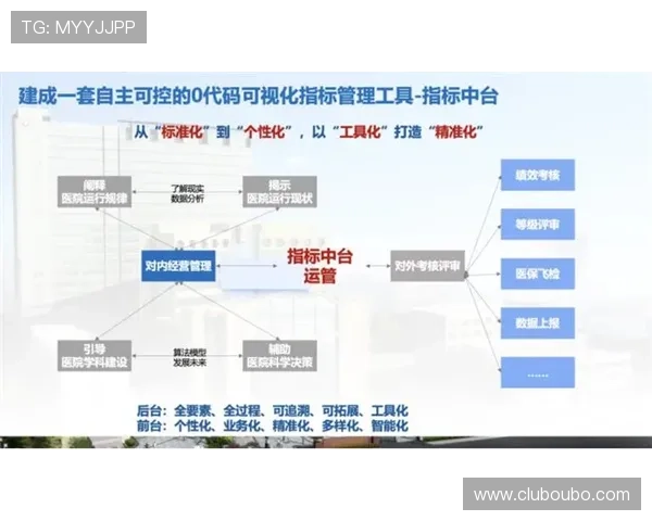 欧博直营网技术保障体系详解确保平台稳定运行与优质游戏体验